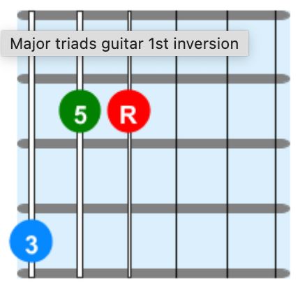 Back First inversion (3 5 R)