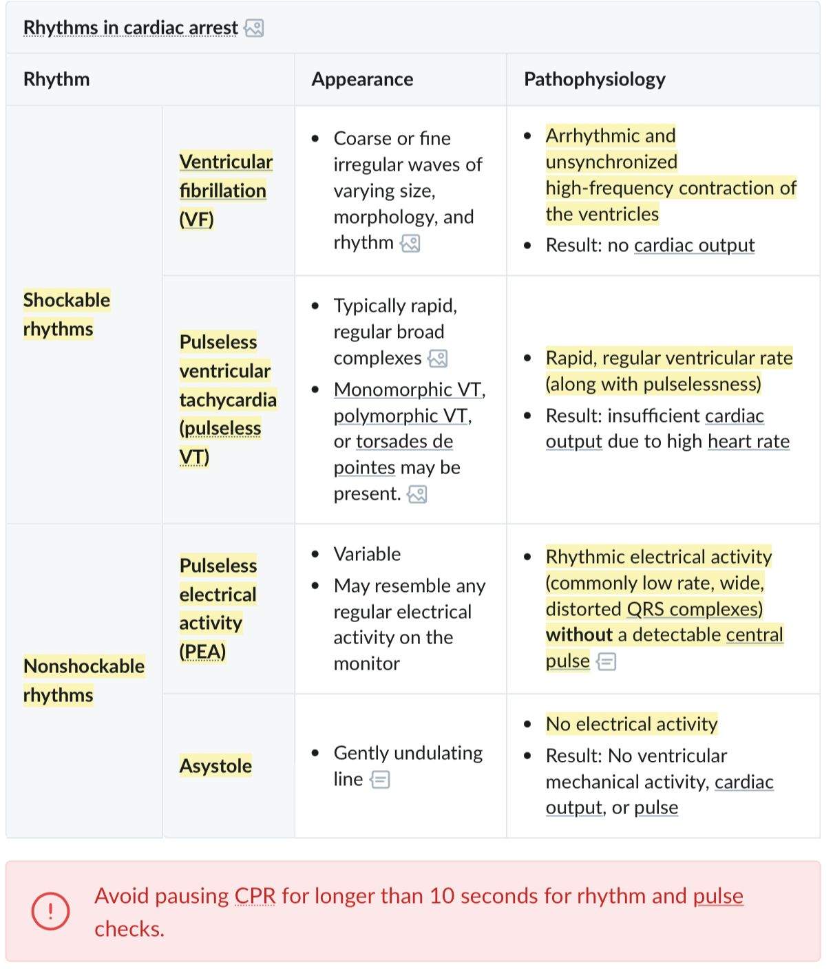 Front rhythms in cardiac arrest, which are shockable, which are not?