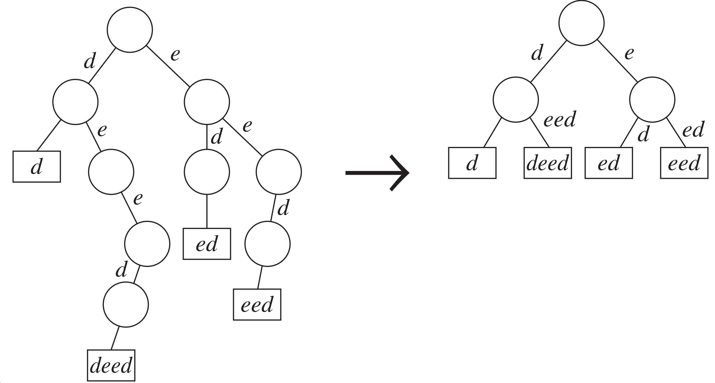 Data Structures & Algorithms