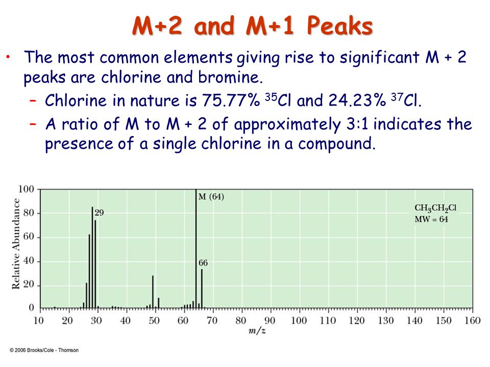 Tags MileDown::OChem::Spectroscopy MileDown::OChem::Spectroscopy::Mass ...