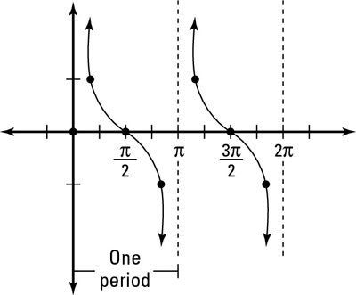 Boogcotan Graph Math Back It will look like its going from left to right, up to down in that ...