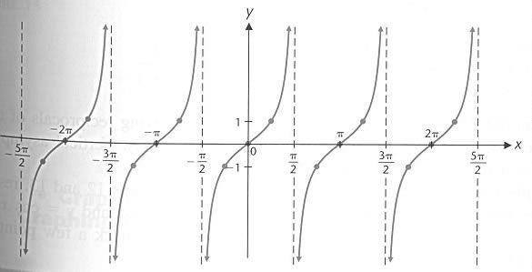 Boogcotan Graph Math Tags