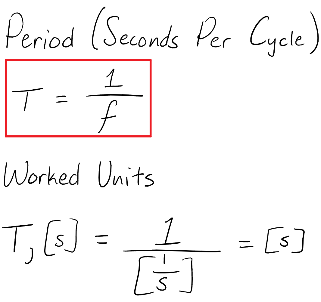 Period Physics