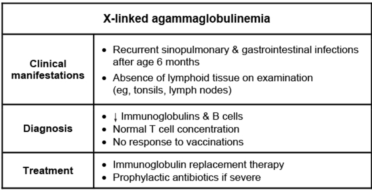 Tags allergy_immunology pediatrics