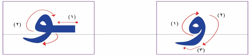 Usual_Romanization aw, au