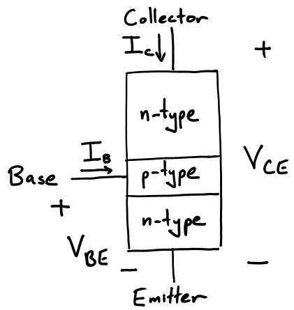Summary 1 Representing digital logic