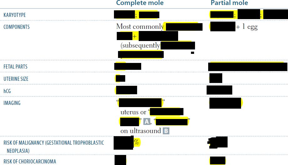 Front Hydatidiform mole