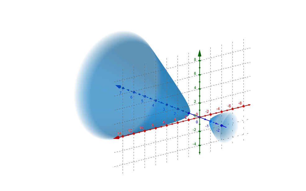 graph-description