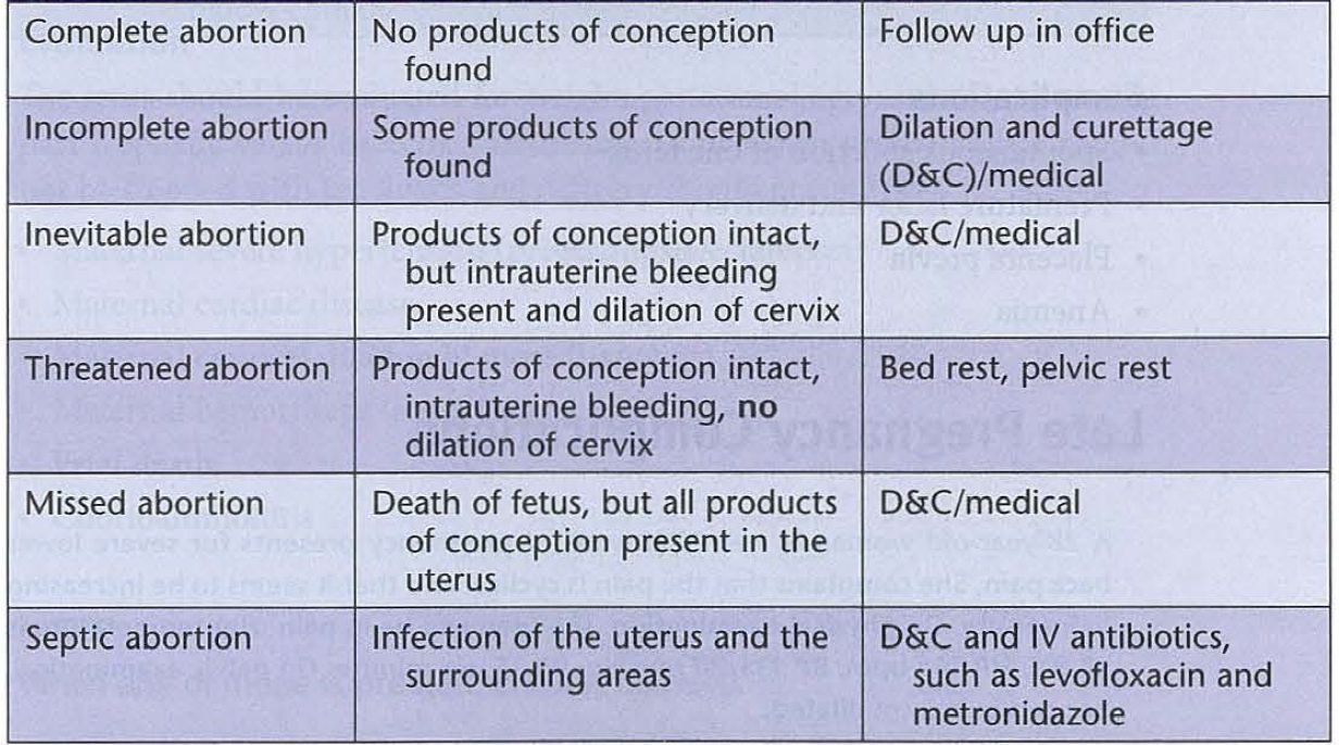 Back Spontaneous Abortion Incomplete inevitable cervical Back Spontaneous Abortion Incomplete inevitable cervical