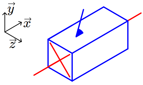 Front [latex]Glissi\`ere de direction $\vec x$[/latex]