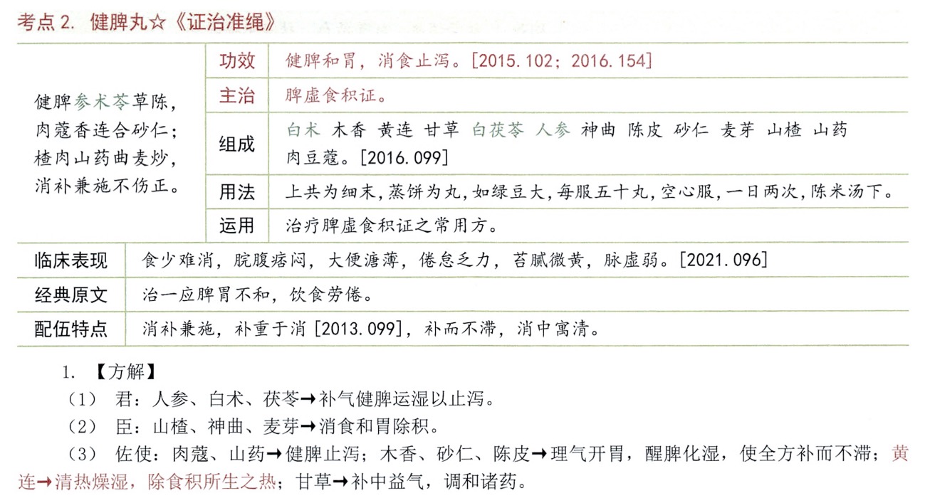 Tags 消食剂