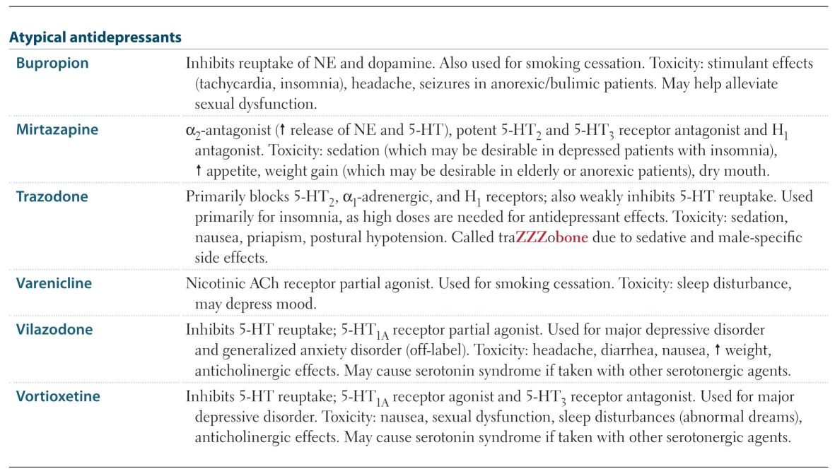 naloxone naltrexone Naltrexone Hydrochloride Dihydrate API
